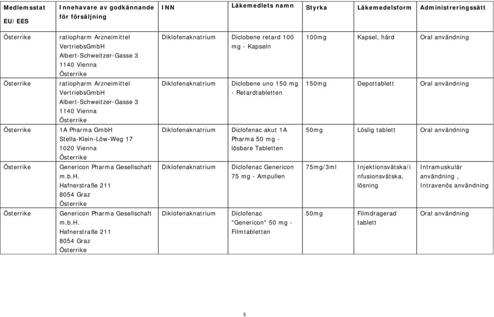 lösbare Tabletten 50mg Löslig Oral användning Genericon Pha