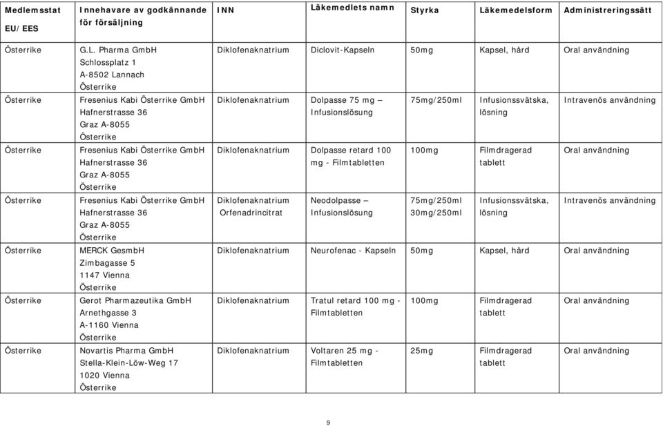 Dolpasse 75 mg 75mg/250ml Infusionssvätska, Intravenös användning Infusionslösung Dolpasse retard 100 100mg Filmdragerad Oral användning mg - Filmen Neodolpasse 75mg/250ml Infusionssvätska,