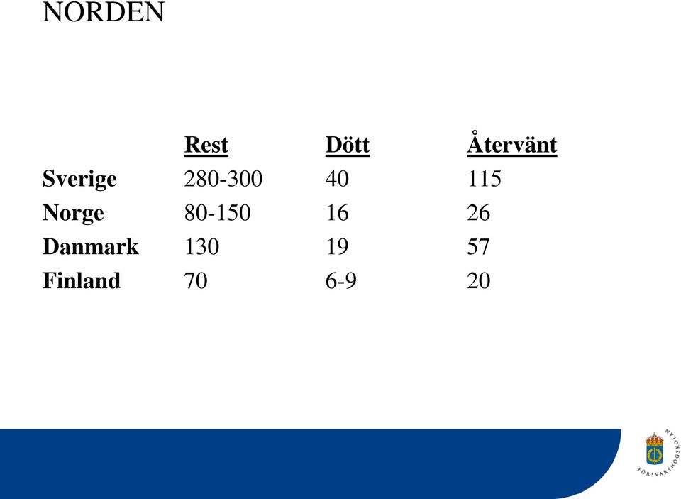 Norge 80-150 16 26