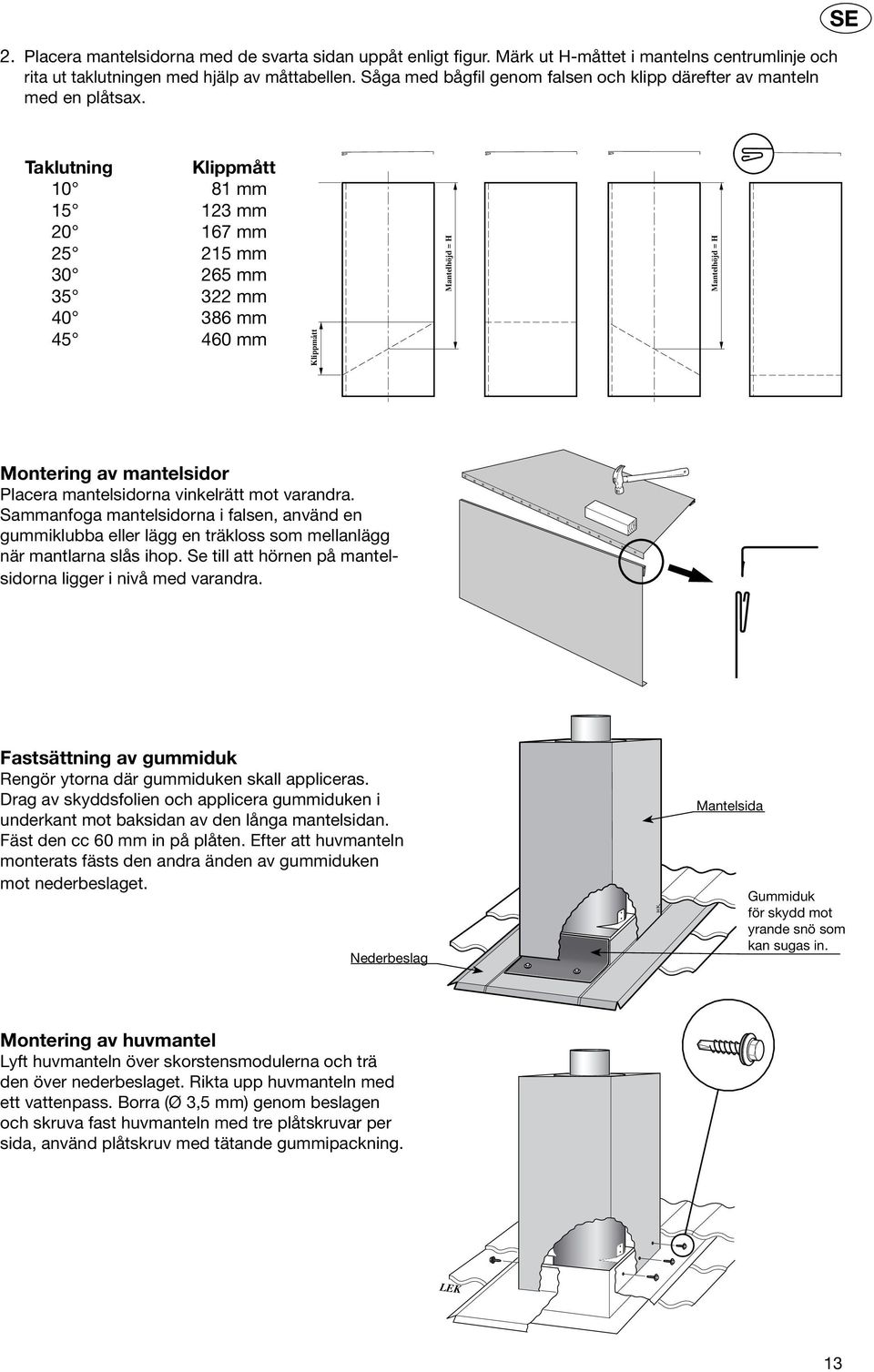 SE Taklutning Klippmått 10 81 mm 15 123 mm 20 167 mm 25 215 mm 30 265 mm 35 322 mm 40 386 mm 45 460 mm Klippmått Mantelhöjd = H Mantelhöjd = H Montering av mantelsidor Placera mantelsidorna