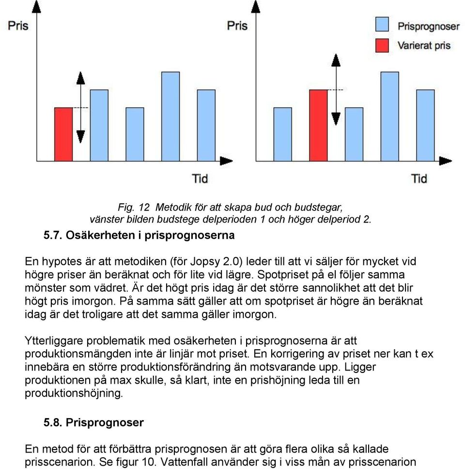 Är det högt pris idag är det större sannolikhet att det blir högt pris imorgon. På samma sätt gäller att om spotpriset är högre än beräknat idag är det troligare att det samma gäller imorgon.