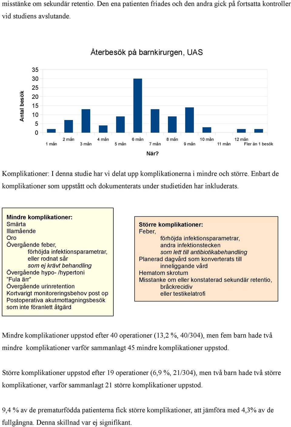 Komplikationer: I denna studie har vi delat upp komplikationerna i mindre och större. Enbart de komplikationer som uppstått och dokumenterats under studietiden har inkluderats.