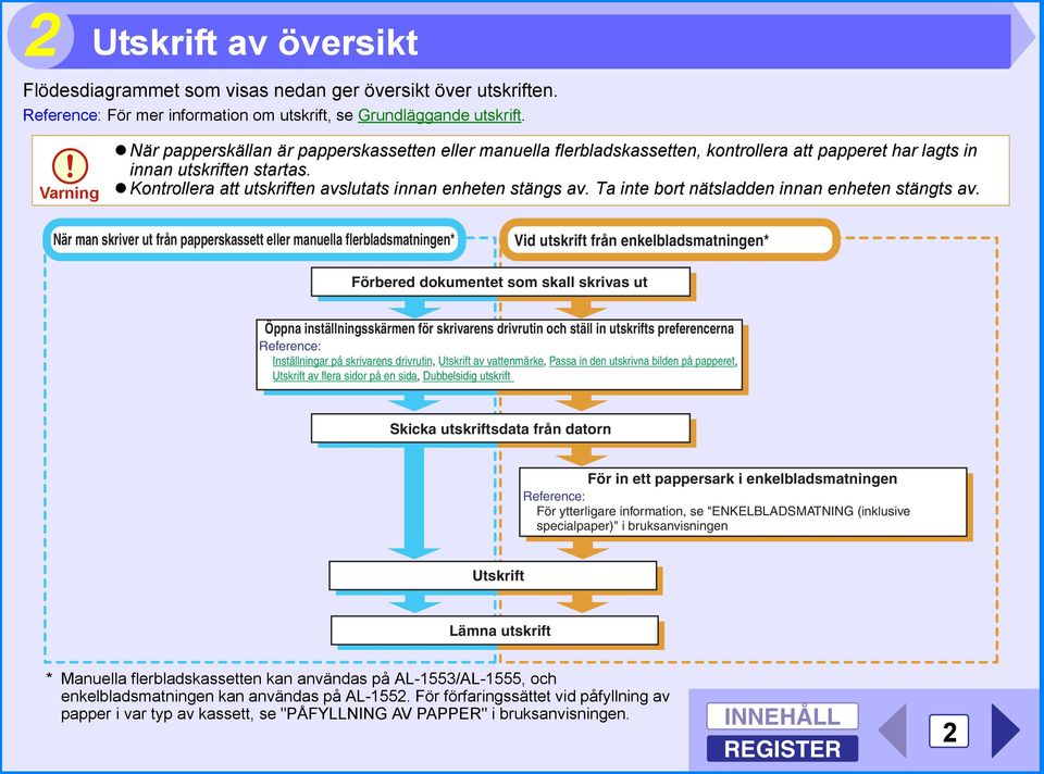 Kontrollera att utskriften avslutats innan enheten stängs av. Ta inte bort nätsladden innan enheten stängts av.