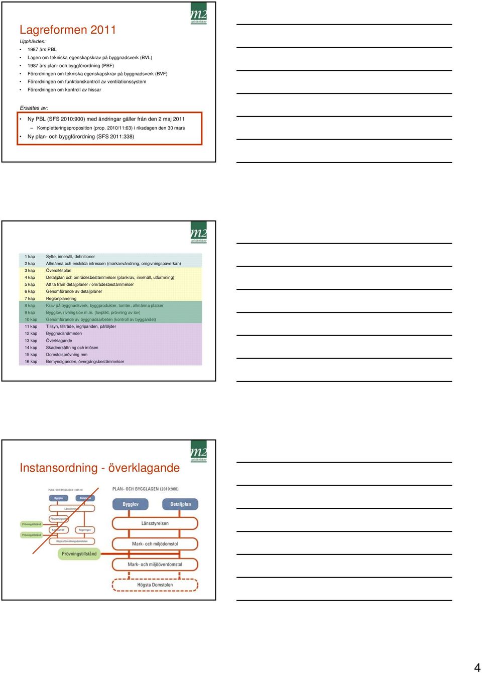 2010/11:63) i riksdagen den 30 mars Ny plan- och byggförordning (SFS 2011:338) 1 kap Syfte, innehåll, definitioner 2 kap Allmänna och enskilda intressen (markanvändning, omgivningspåverkan) 3 kap