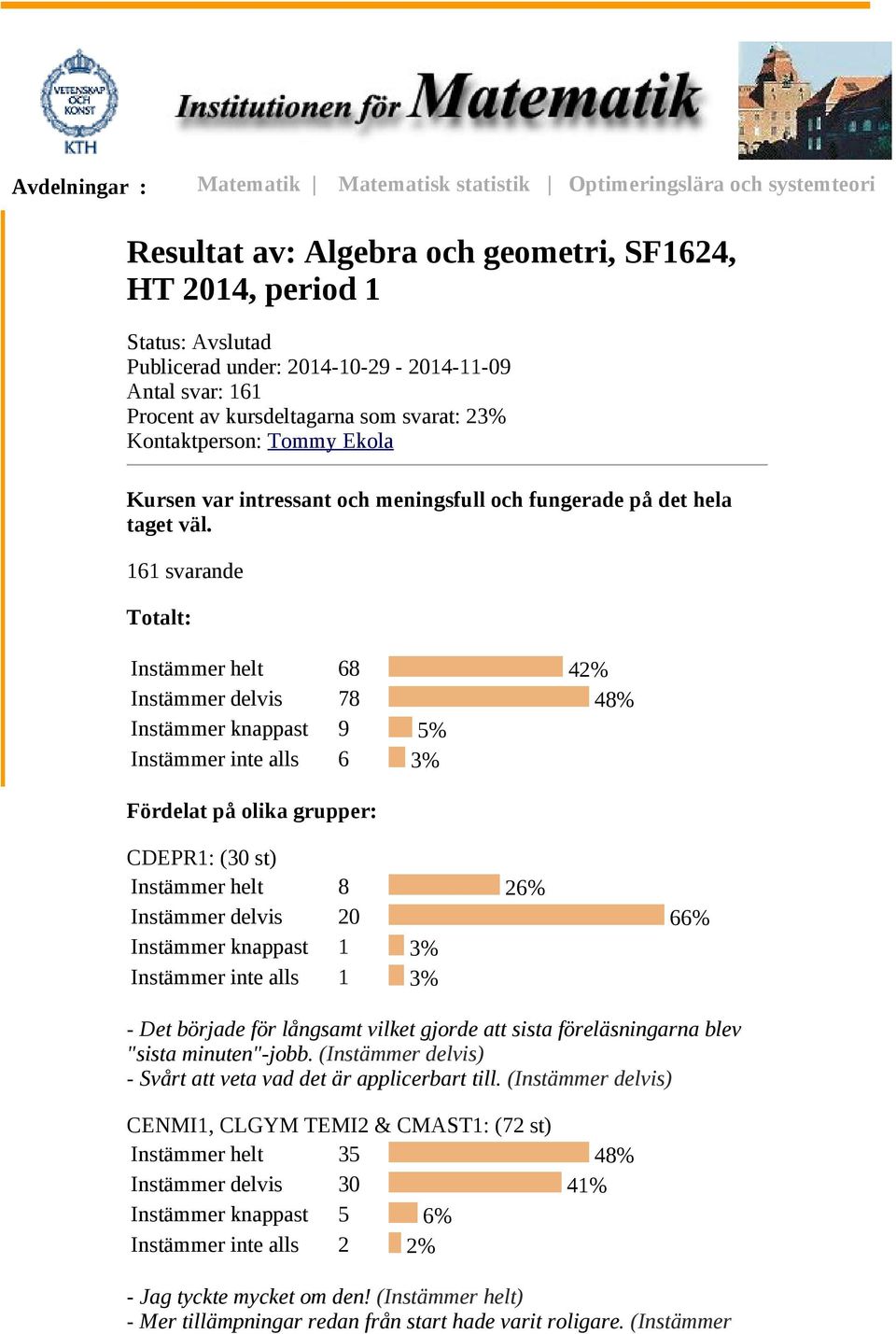 161 svarande Totalt: Instämmer helt 68 42% Instämmer delvis 78 48% Instämmer knappast 9 5% Instämmer inte alls 6 3% Fördelat på olika grupper: CDEPR1: (30 st) Instämmer helt 8 26% Instämmer delvis 20