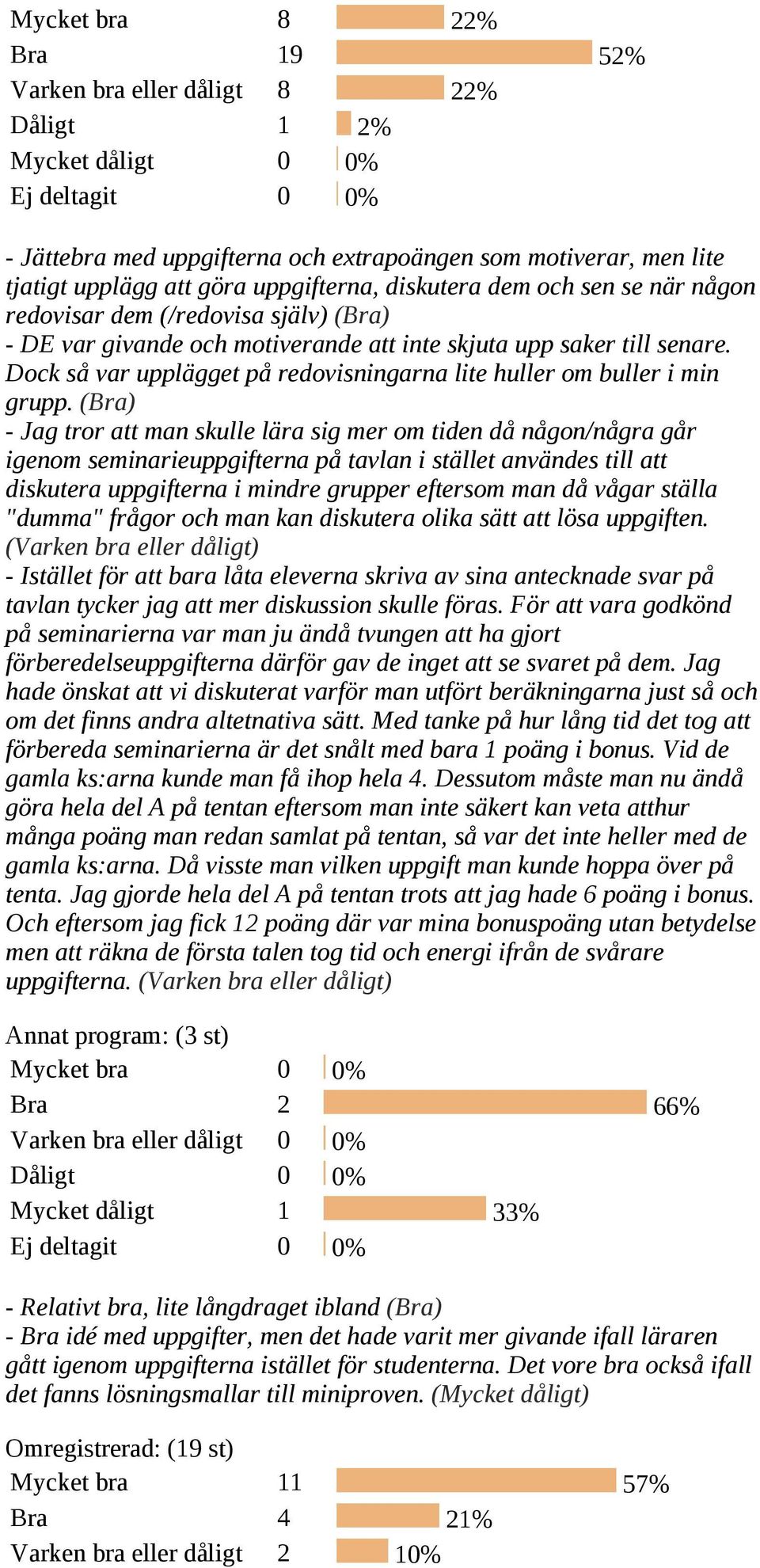 Dock så var upplägget på redovisningarna lite huller om buller i min grupp.