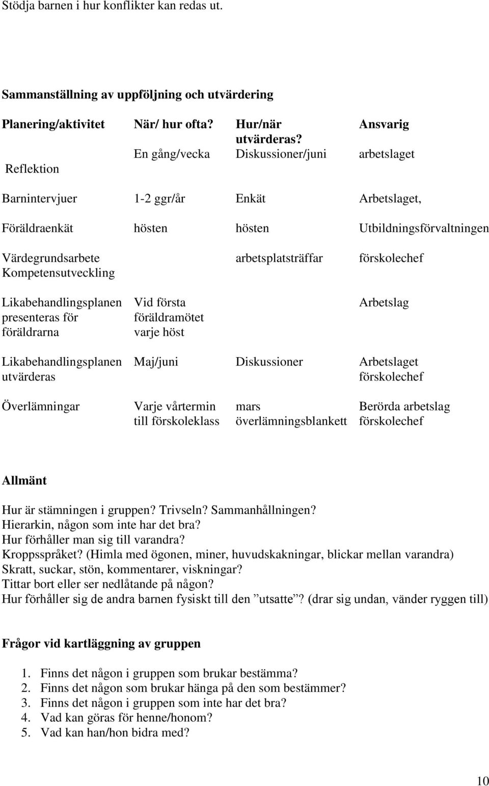 arbetsplatsträffar förskolechef Likabehandlingsplanen presenteras för föräldrarna Vid första föräldramötet varje höst Arbetslag Likabehandlingsplanen utvärderas Maj/juni Diskussioner Arbetslaget