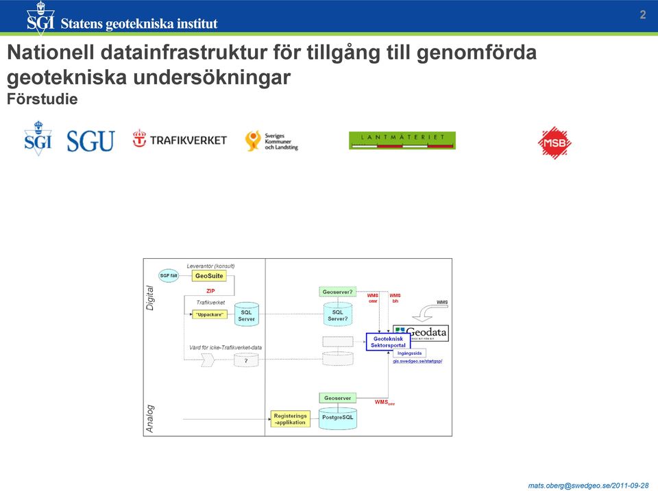 tillgång till