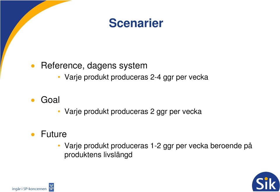 produceras 2 ggr per vecka Future Varje produkt