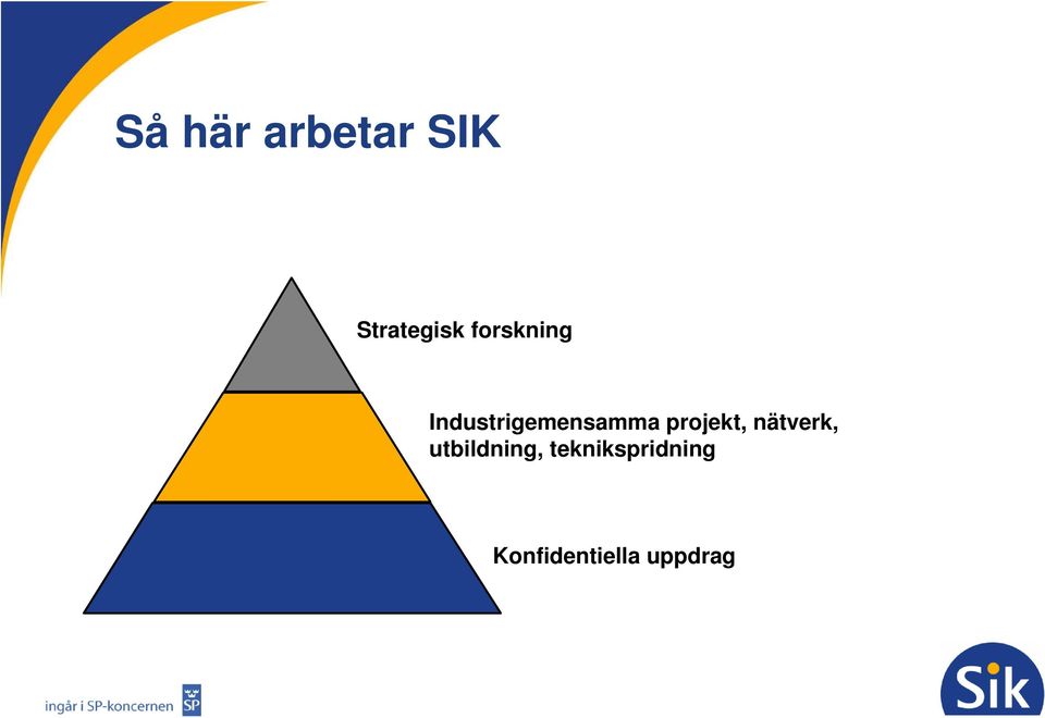 projekt, nätverk, utbildning,