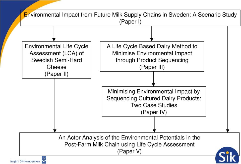 through Product Sequencing (Paper III) Minimising Environmental Impact by Sequencing Cultured Dairy Products: Two Case