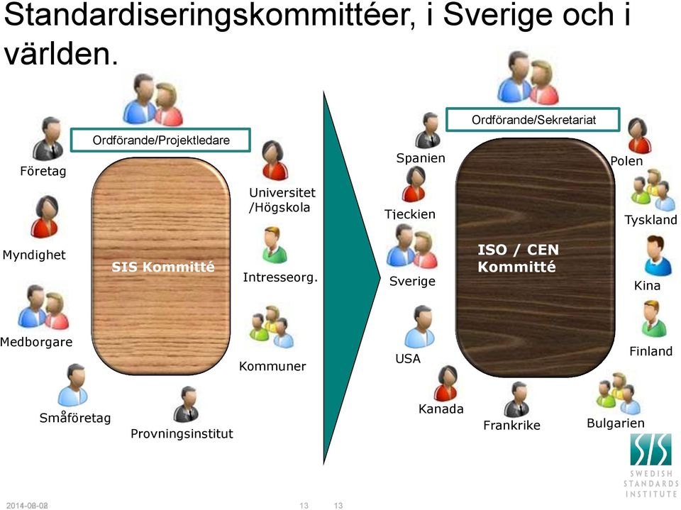 /Högskola Tjeckien Tyskland Myndighet SIS Kommitté Intresseorg.