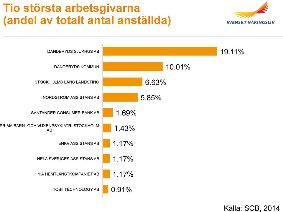 01% SANTANDER CONSUMER BANK AB PRIMA BARN- OCH VUXENPSYKIATRI STOCKHOLM AB ENKV ASSISTANS AB