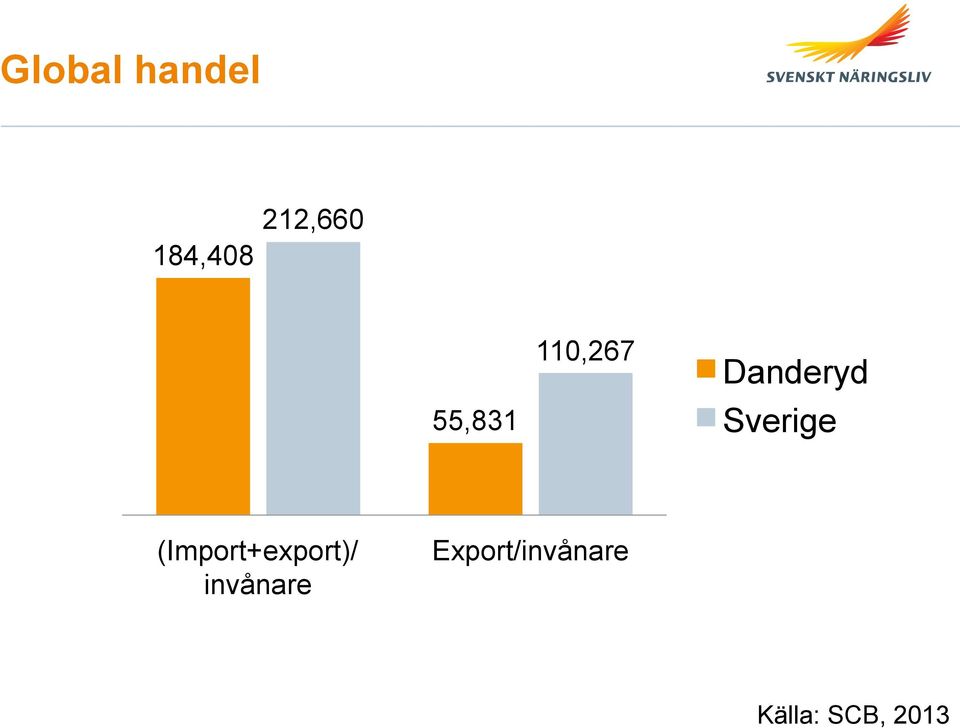 Sverige (Import+export)/