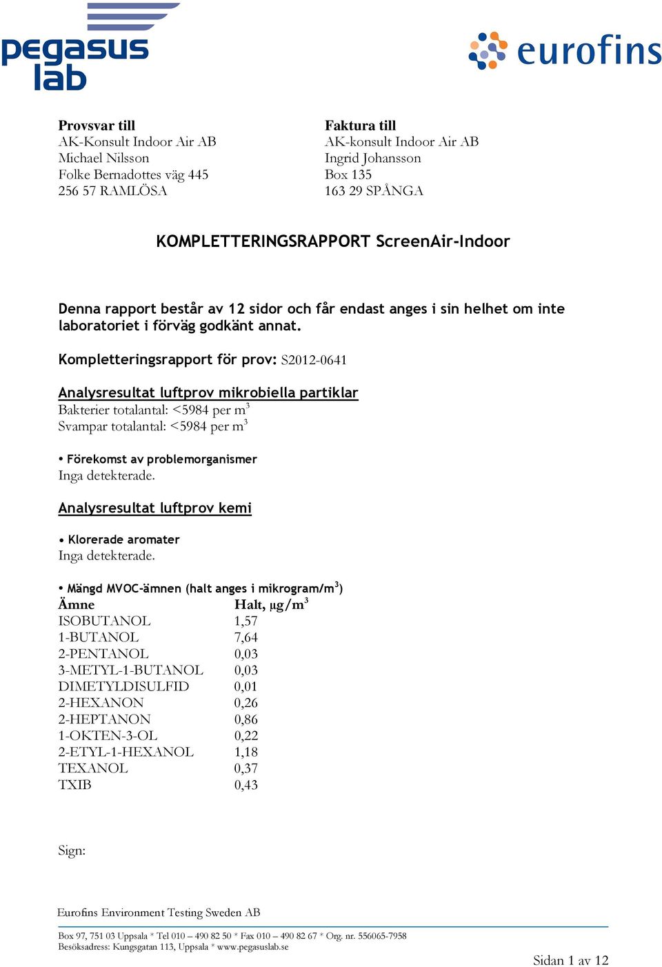 Kompletteringsrapport för prov: S2012-0641 Analysresultat luftprov mikrobiella partiklar Bakterier totalantal: <5984 per m 3 Svampar totalantal: <5984 per m 3 Förekomst av problemorganismer