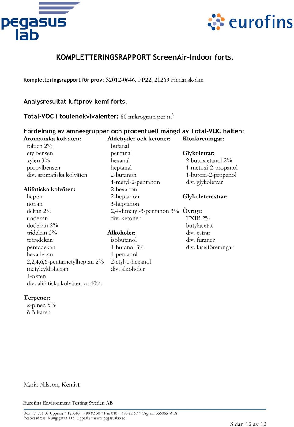 butanal etylbensen pentanal Glykoletrar: xylen 3% hexanal 2-butoxietanol 2% propylbensen heptanal 1-metoxi-2-propanol div. aromatiska kolväten 2-butanon 1-butoxi-2-propanol 4-metyl-2-pentanon div.