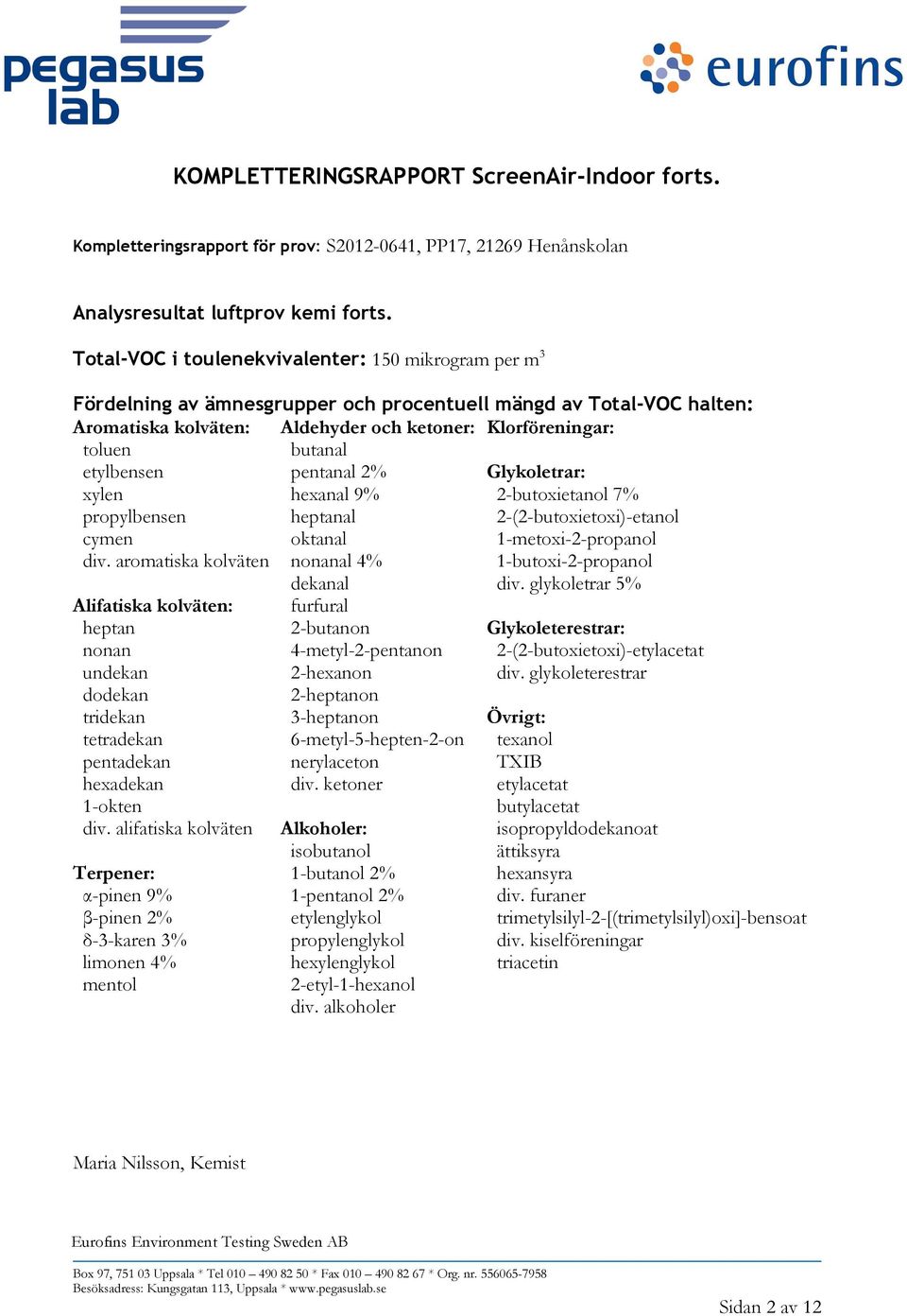 etylbensen pentanal 2% Glykoletrar: xylen hexanal 9% 2-butoxietanol 7% propylbensen heptanal 2-(2-butoxietoxi)-etanol cymen oktanal 1-metoxi-2-propanol div.