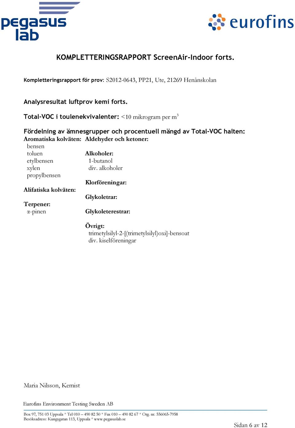 Total-VOC i toulenekvivalenter: <10 mikrogram per m 3 Fördelning av ämnesgrupper och procentuell mängd av Total-VOC halten: Aromatiska kolväten: