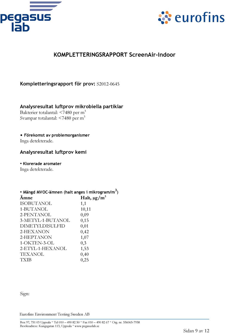 Klorerade aromater Mängd MVOC-ämnen (halt anges i mikrogram/m 3 ) Ämne Halt, µg/m 3 ISOBUTANOL 1,1 1-BUTANOL 10,11 2-PENTANOL 0,09
