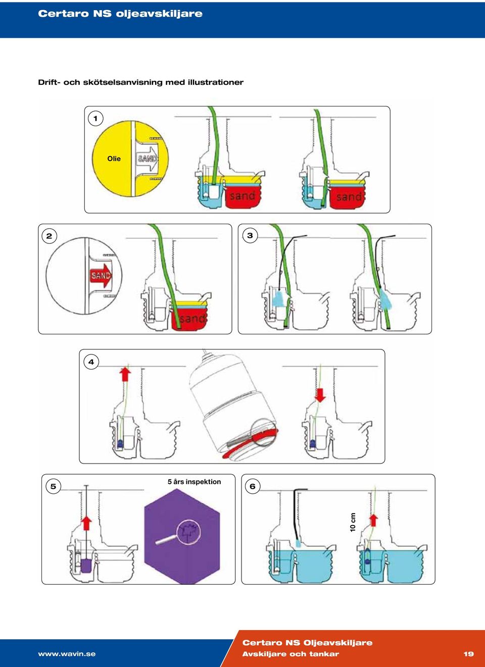 inspektion 5 6 10 cm www.wavin.