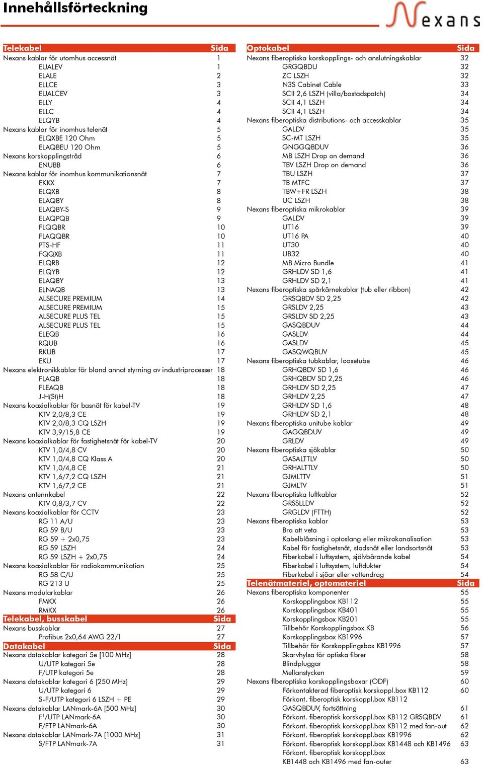 inomhus telenät 5 GALDV 35 ELQXBE 120 Ohm 5 SC-MT LSZH 35 ELAQBEU 120 Ohm 5 GNGGQBDUV 36 Nexans korskopplingstråd 6 MB LSZH Drop on demand 36 ENUBB 6 TBV LSZH Drop on demand 36 Nexans kablar för