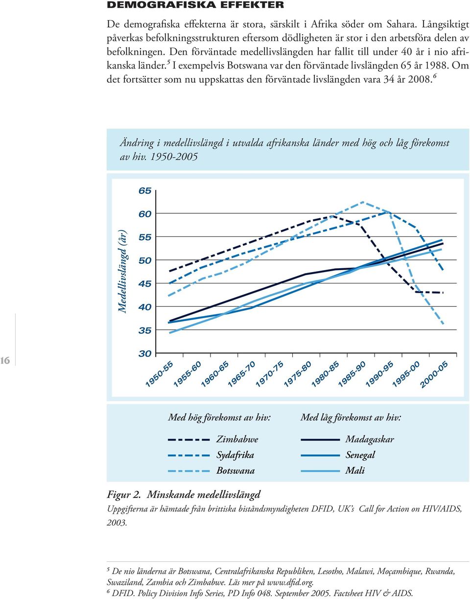 5 I exempelvis Botswana var den förväntade livslängden 65 år 1988. Om det fortsätter som nu uppskattas den förväntade livslängden vara 34 år 2008.