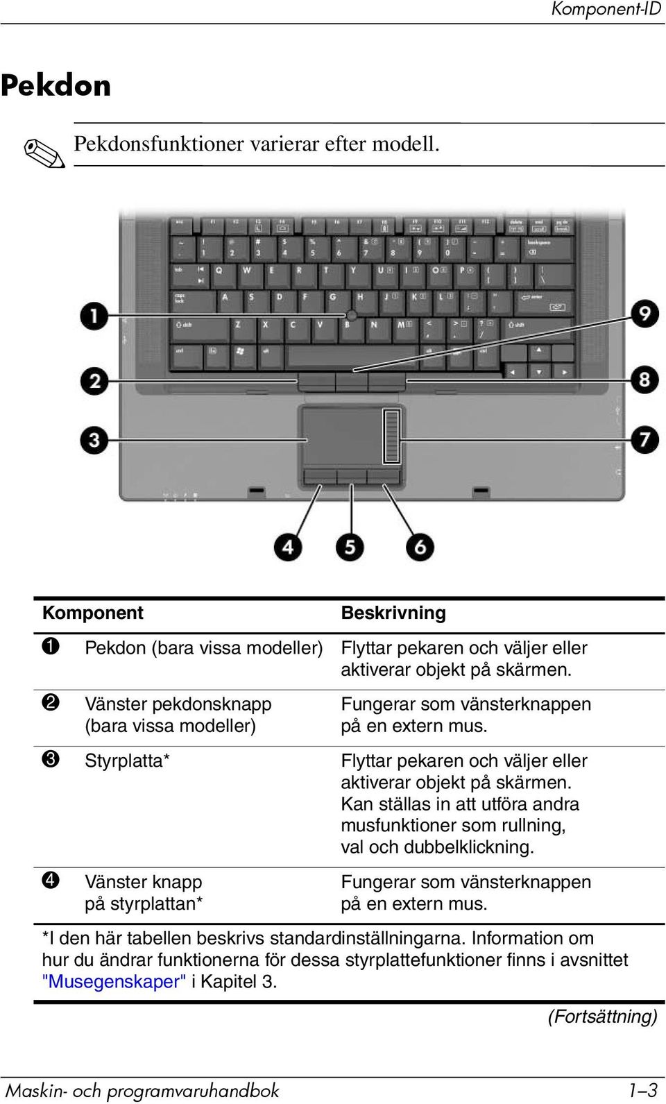 Kan ställas in att utföra andra musfunktioner som rullning, val och dubbelklickning. 4 Vänster knapp på styrplattan* Fungerar som vänsterknappen på en extern mus.