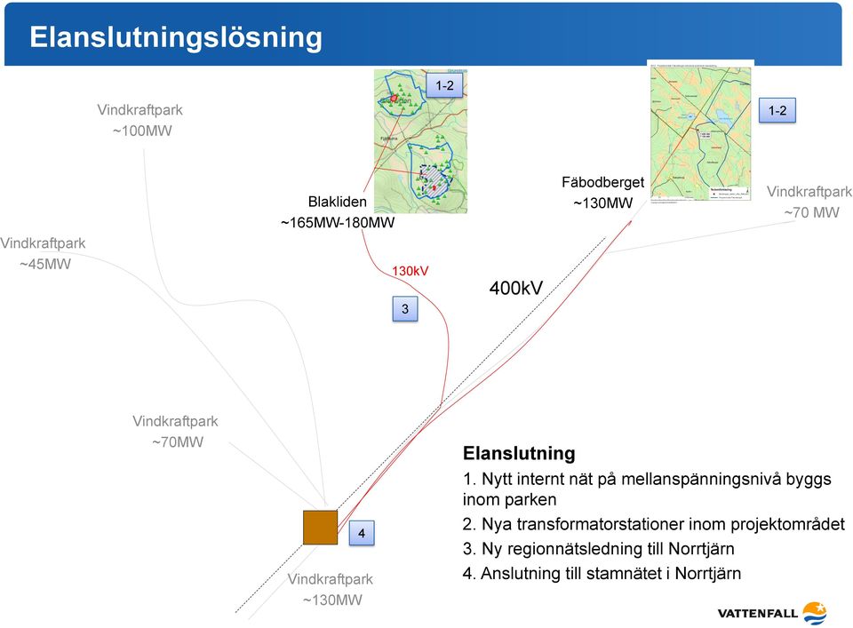 Elanslutning 1. Nytt internt nät på mellanspänningsnivå byggs inom parken 2.