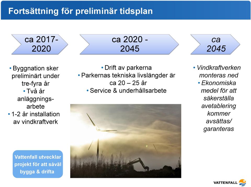 tekniska livslängder är ca 20 25 år Service & underhållsarbete Vindkraftverken monteras ned Ekonomiska medel