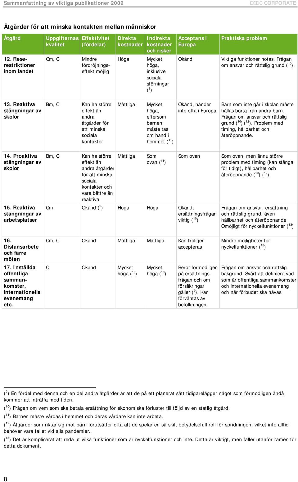 störningar ( 9 ) Acceptans i Europa Okänd Praktiska problem Viktiga funktioner hotas. Frågan om ansvar och rättslig grund ( 10 ). 13.