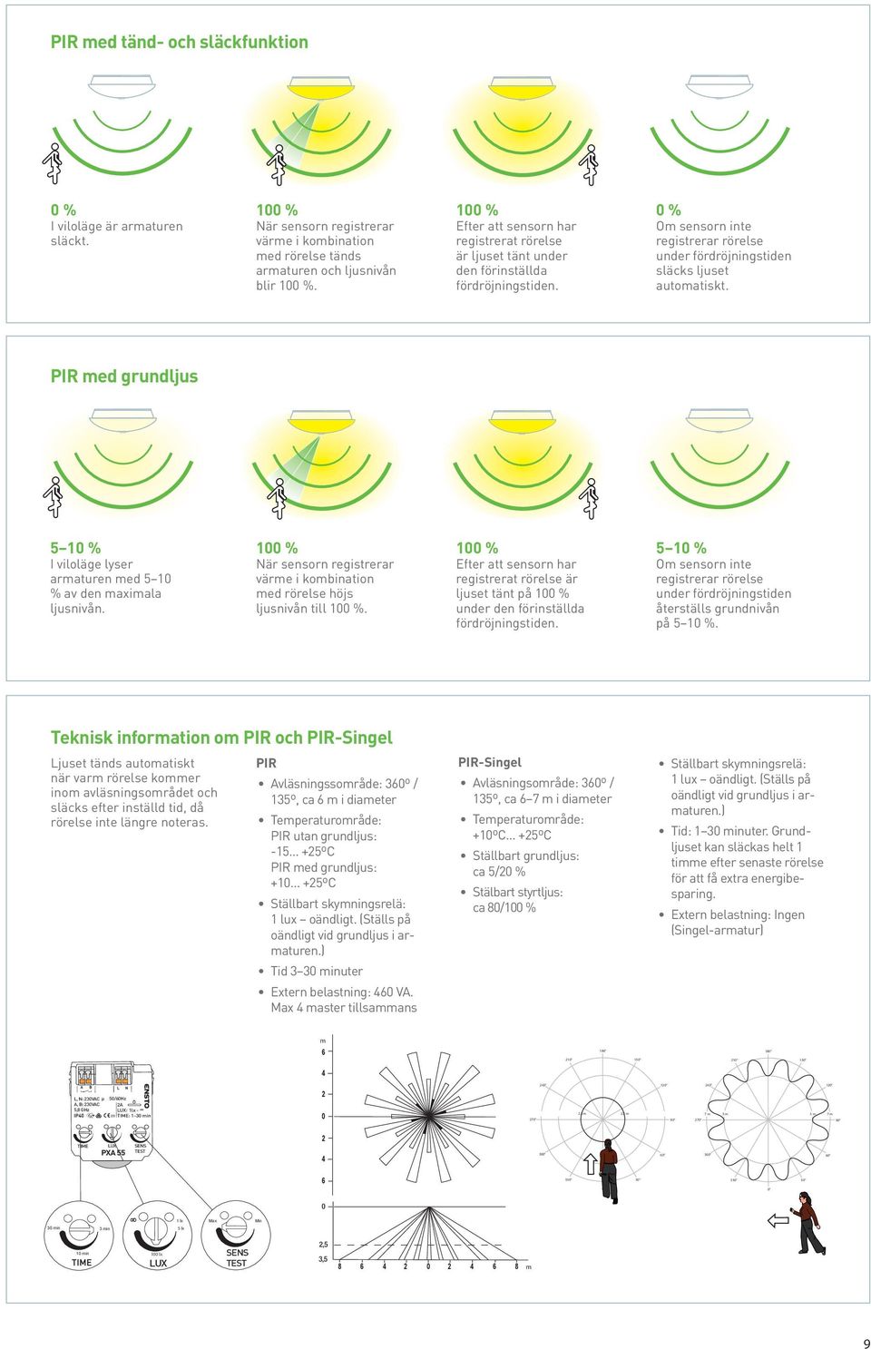 PIR med grundljus 5 10 % I viloläge lyser armaturen med 5 10 % av den maximala ljusnivån. 100 % När sensorn registrerar värme i kombination med rörelse höjs ljusnivån till 100 %.