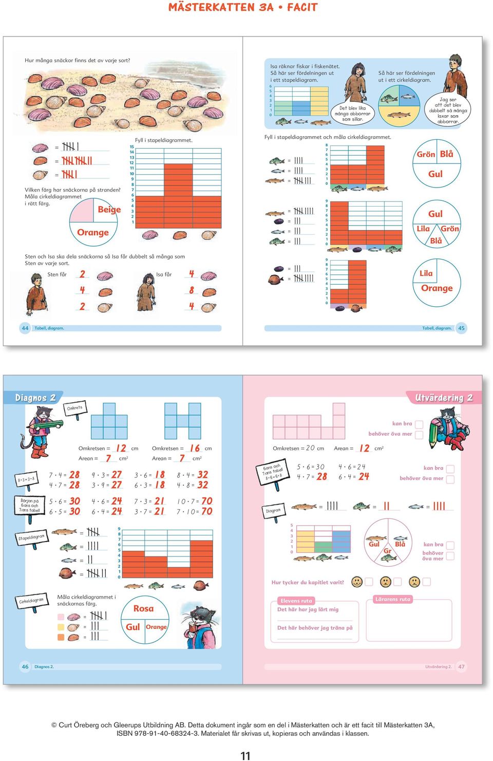 Orange eige Fyll i stapeldiagrammet. Fyll i stapeldiagrammet och måla cirkeldiagrammet.