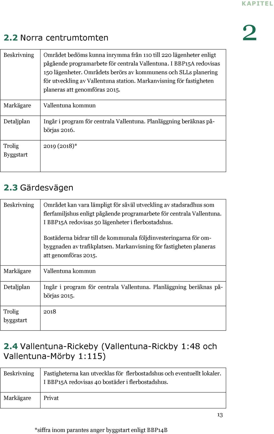 Vallentuna kommun Ingår i program för centrala Vallentuna. Planläggning beräknas påbörjas 016. 019 (018)*.