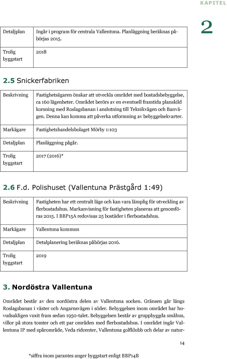 Fastighetshandelsbolaget Mörby 1:103 Planläggning pågår. 017 (016)*.6 F.d. Polishuset (Vallentuna Prästgård 1:49) Fastigheten har ett centralt läge och kan vara lämplig för utveckling av flerbostadshus.