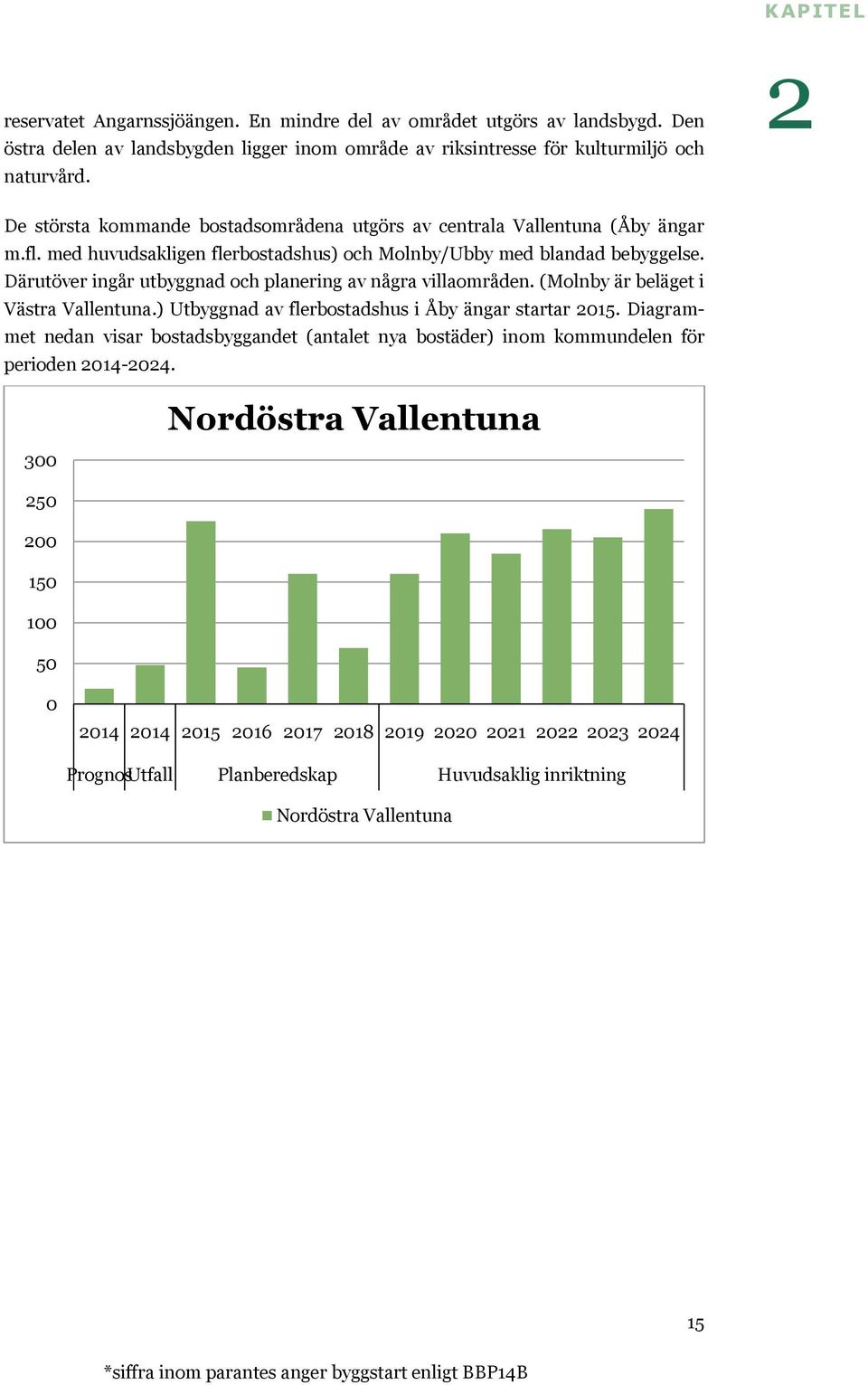 Därutöver ingår utbyggnad och planering av några villaområden. (Molnby är beläget i Västra Vallentuna.) Utbyggnad av flerbostadshus i Åby ängar startar 015.