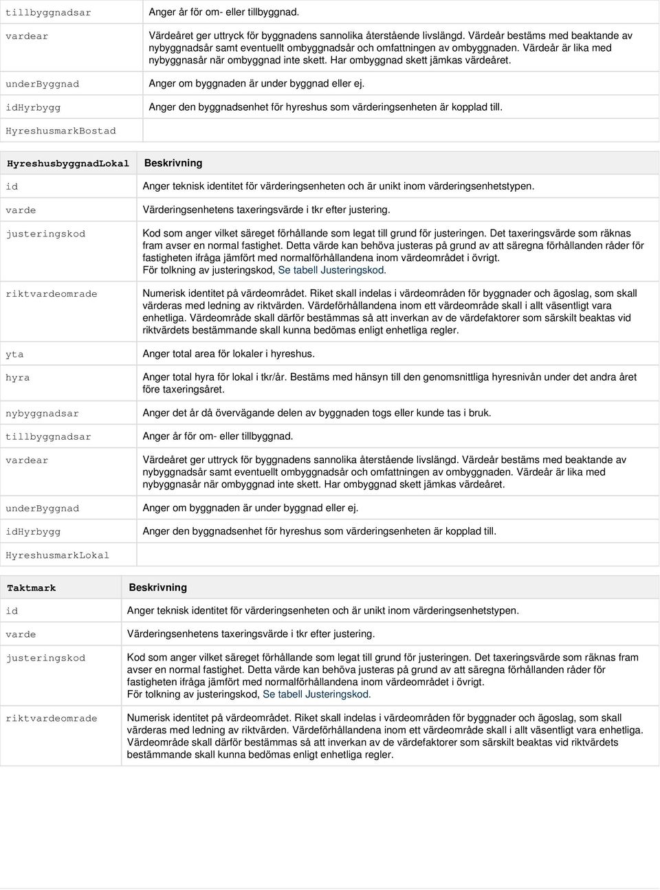 Har ombyggnad skett jämkas värdeåret. Anger om byggnaden är under byggnad eller ej. Anger den byggnadsenhet för hyreshus som värderingsenheten är kopplad till.