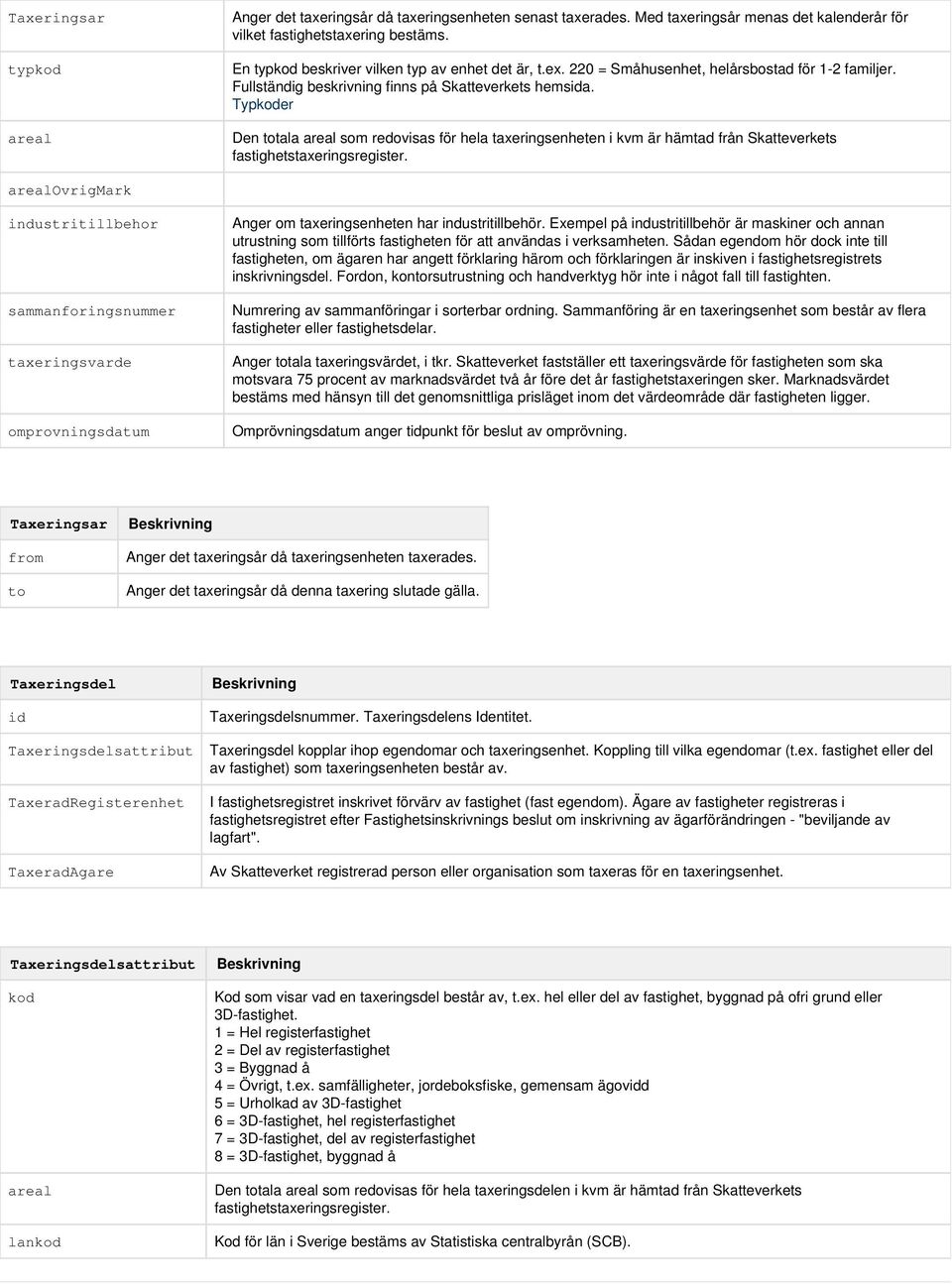 Typkoder Den totala areal som redovisas för hela taxeringsenheten i kvm är hämtad från Skatteverkets fastighetstaxeringsregister.