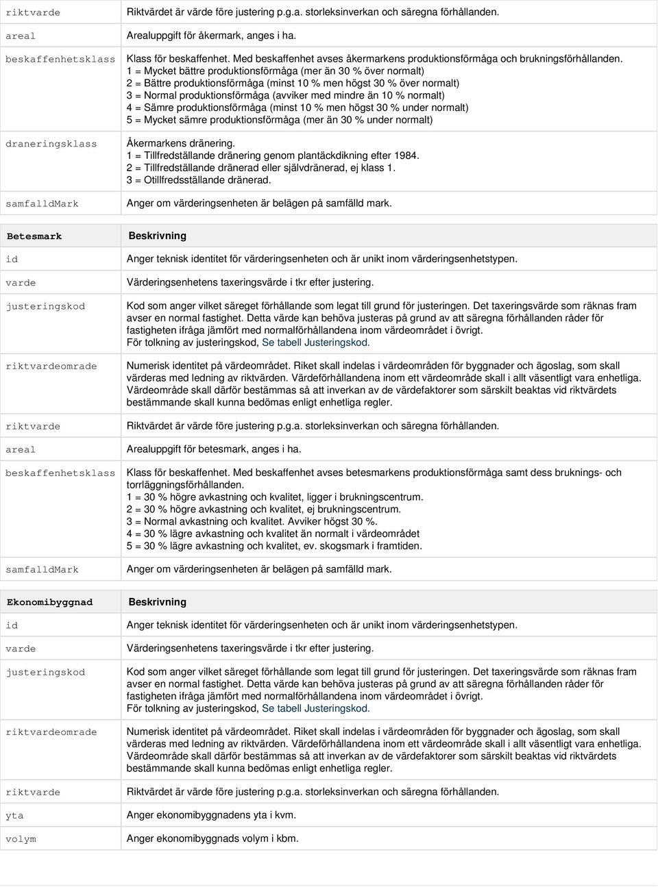 1 = Mycket bättre produktionsförmåga (mer än 30 % över normalt) 2 = Bättre produktionsförmåga (minst 10 % men högst 30 % över normalt) 3 = Normal produktionsförmåga (avviker med mindre än 10 %