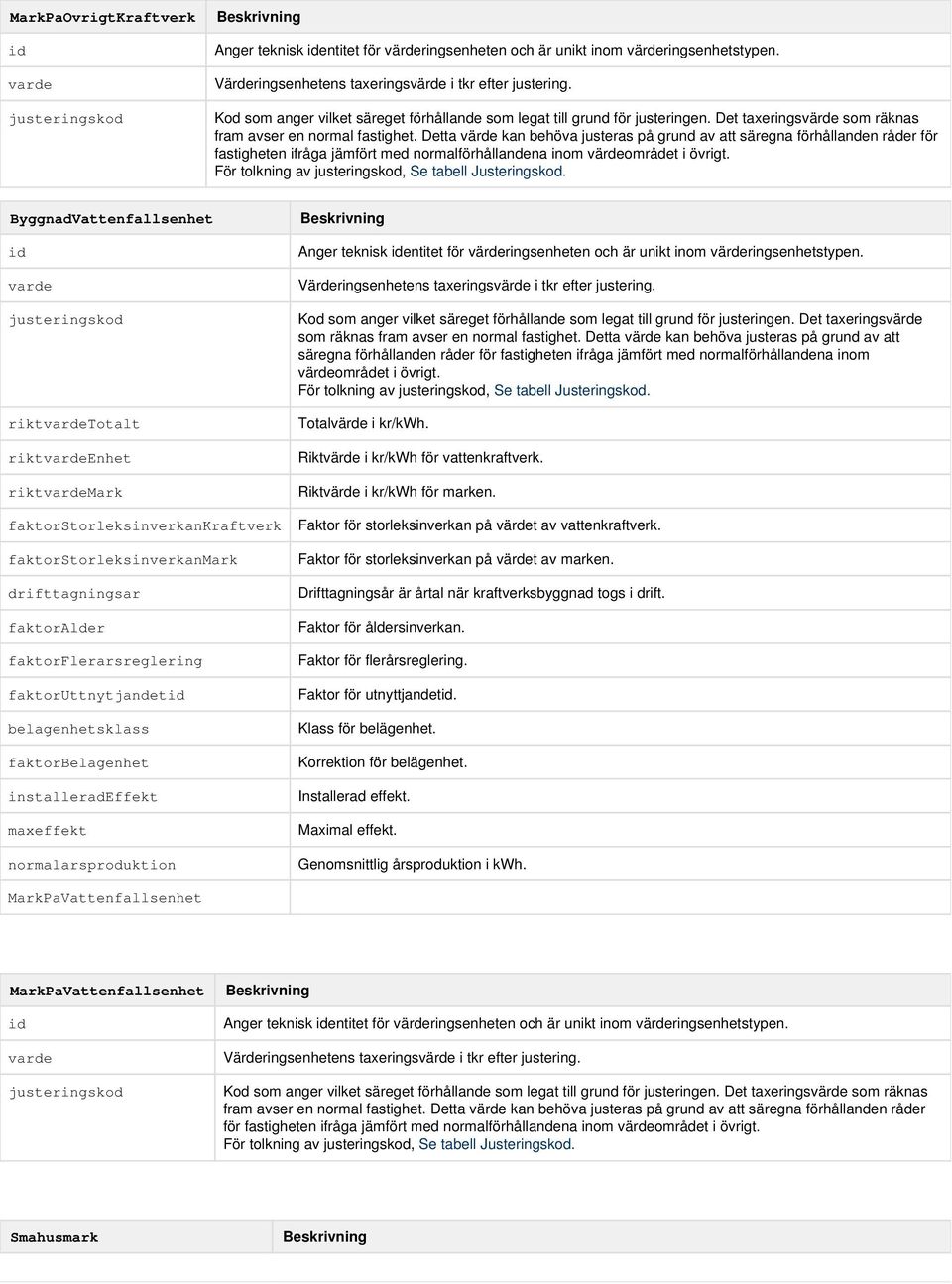 Detta värde kan behöva justeras på grund av att säregna förhållanden råder för fastigheten ifråga jämfört med normalförhållandena inom värdeområdet i övrigt.