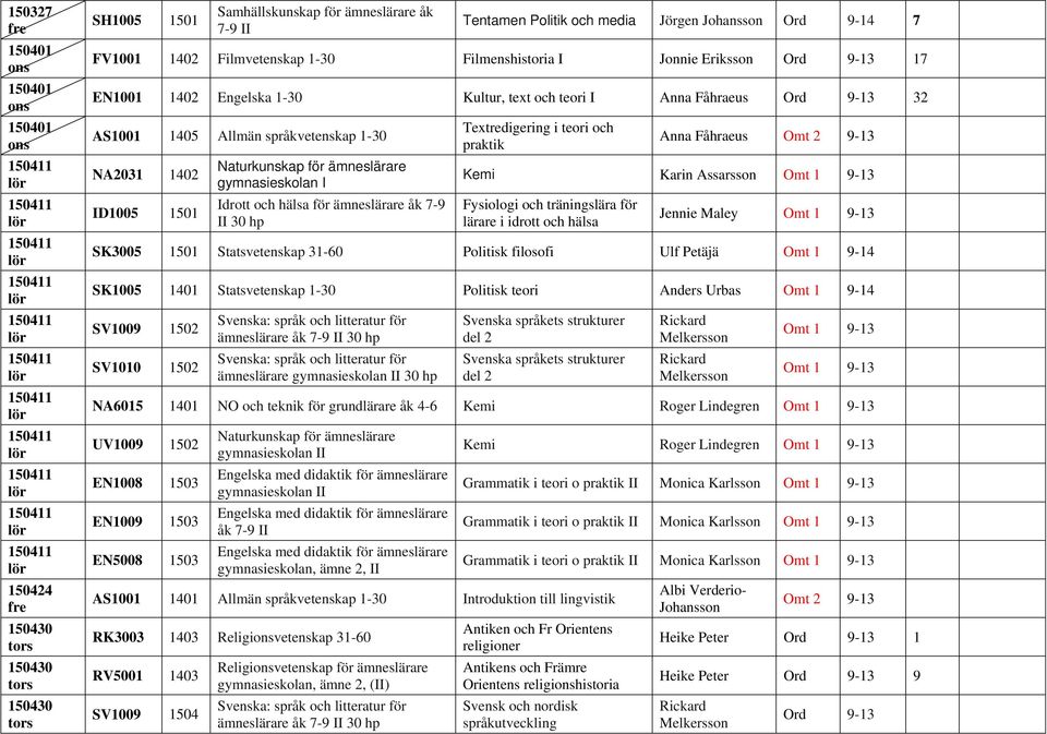 Kemi Karin Assarsson Fysiologi och träningslära för lärare i idrott och hälsa Jennie Maley SK3005 1501 Statsvetenskap 31-60 Politisk filosofi Ulf Petäjä Omt 1 9-14 SK1005 1401 Statsvetenskap 1-30