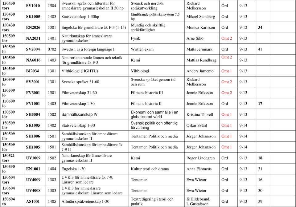 exam Matts Jernmark Ord 41 NA6016 1403 Naturorienterande ämnen och teknik för grundlärare åk F-3 Kemi Mattias Rundberg BI2034 1301 Viltbiologi (HGHTU) Viltbiologi Anders Jarnemo SV3001 1301 Svenska