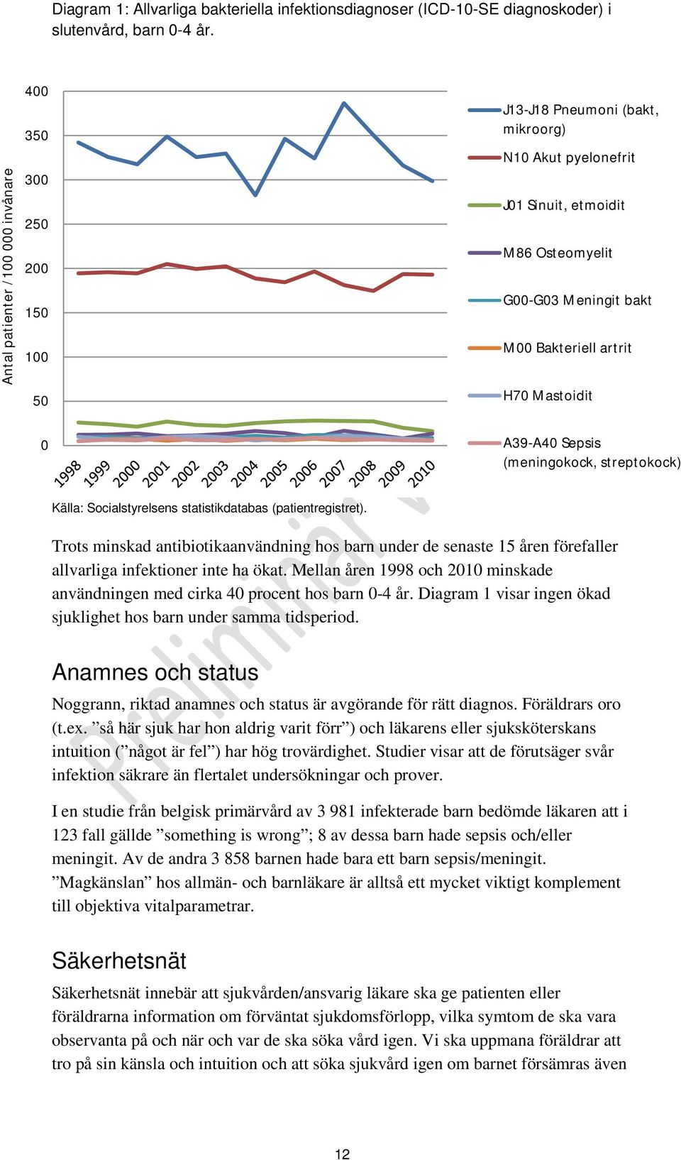 artrit H70 Mastoidit A39-A40 Sepsis (meningokock, streptokock) Källa: Socialstyrelsens statistikdatabas (patientregistret).