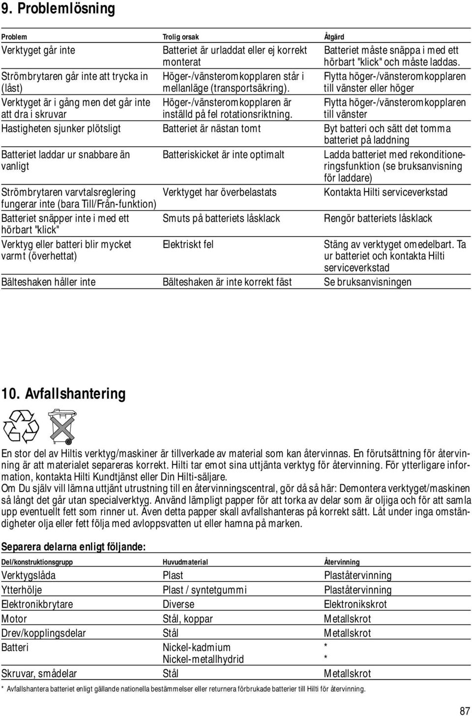 till vänster eller höger Verktyget är i gång men det går inte Höger-/vänsteromkopplaren är Flytta höger-/vänsteromkopplaren att dra i skruvar inställd på fel rotationsriktning.