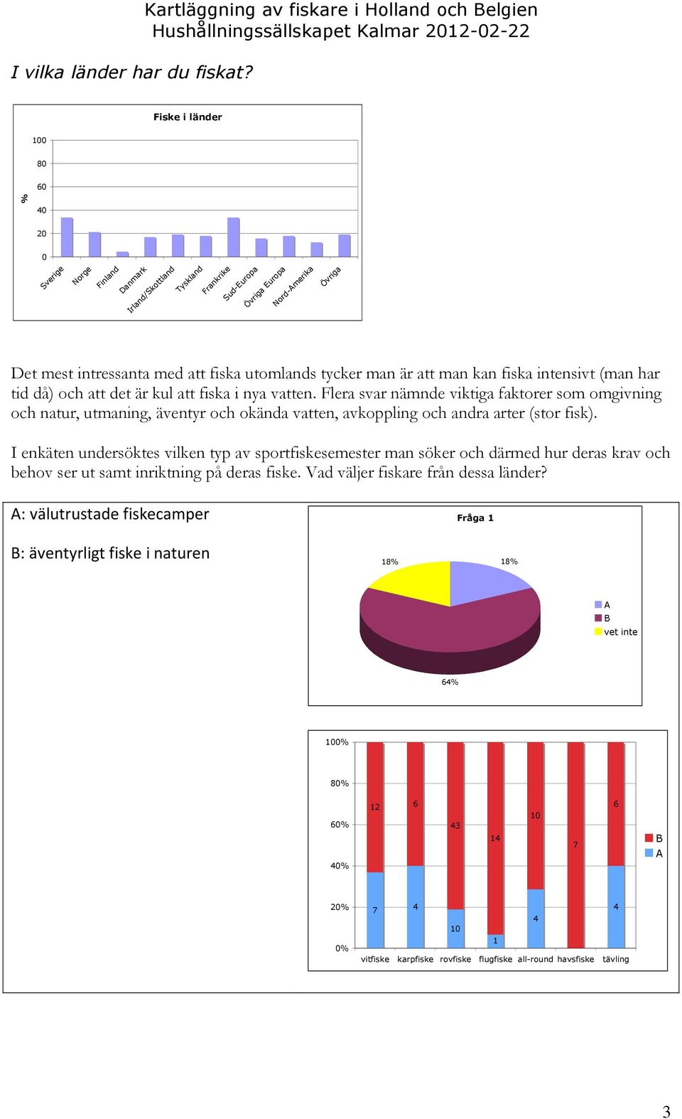 med att fiska utomlands tycker man är att man kan fiska intensivt (man har tid då) och att det är kul att fiska i nya vatten.