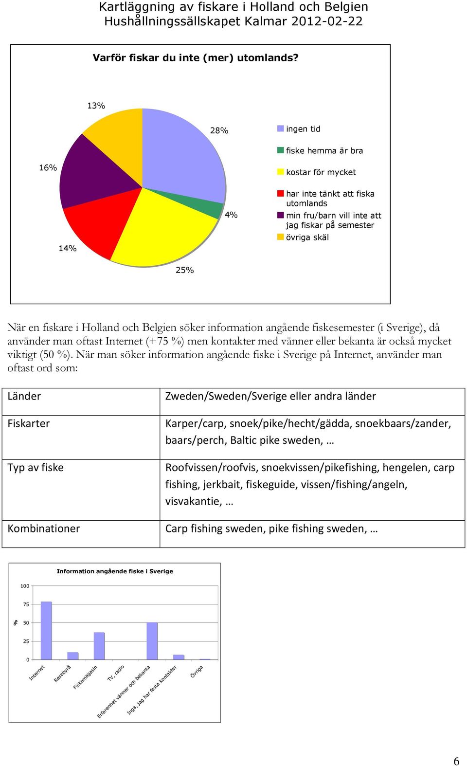 information angående fiskesemester (i Sverige), då använder man oftast Internet (+ ) men kontakter med vänner eller bekanta är också mycket viktigt ( ).