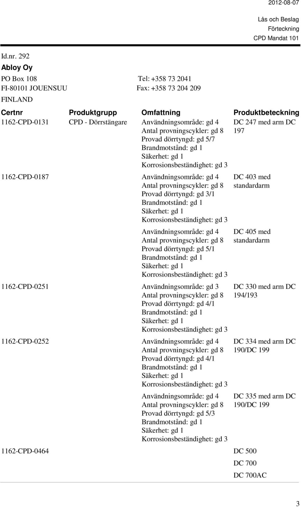 3 Provad dörrtyngd: gd 4/1 Provad dörrtyngd: gd 4/1 Provad dörrtyngd: gd 5/3 DC 247 med arm DC 197 DC 403 med standardarm DC