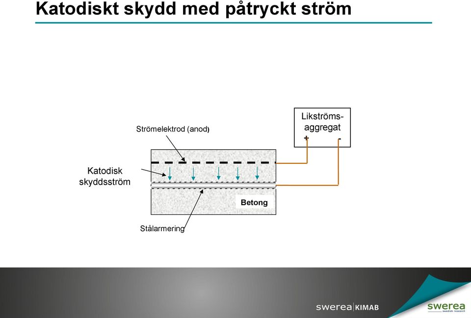 Likströmsaggregat + -