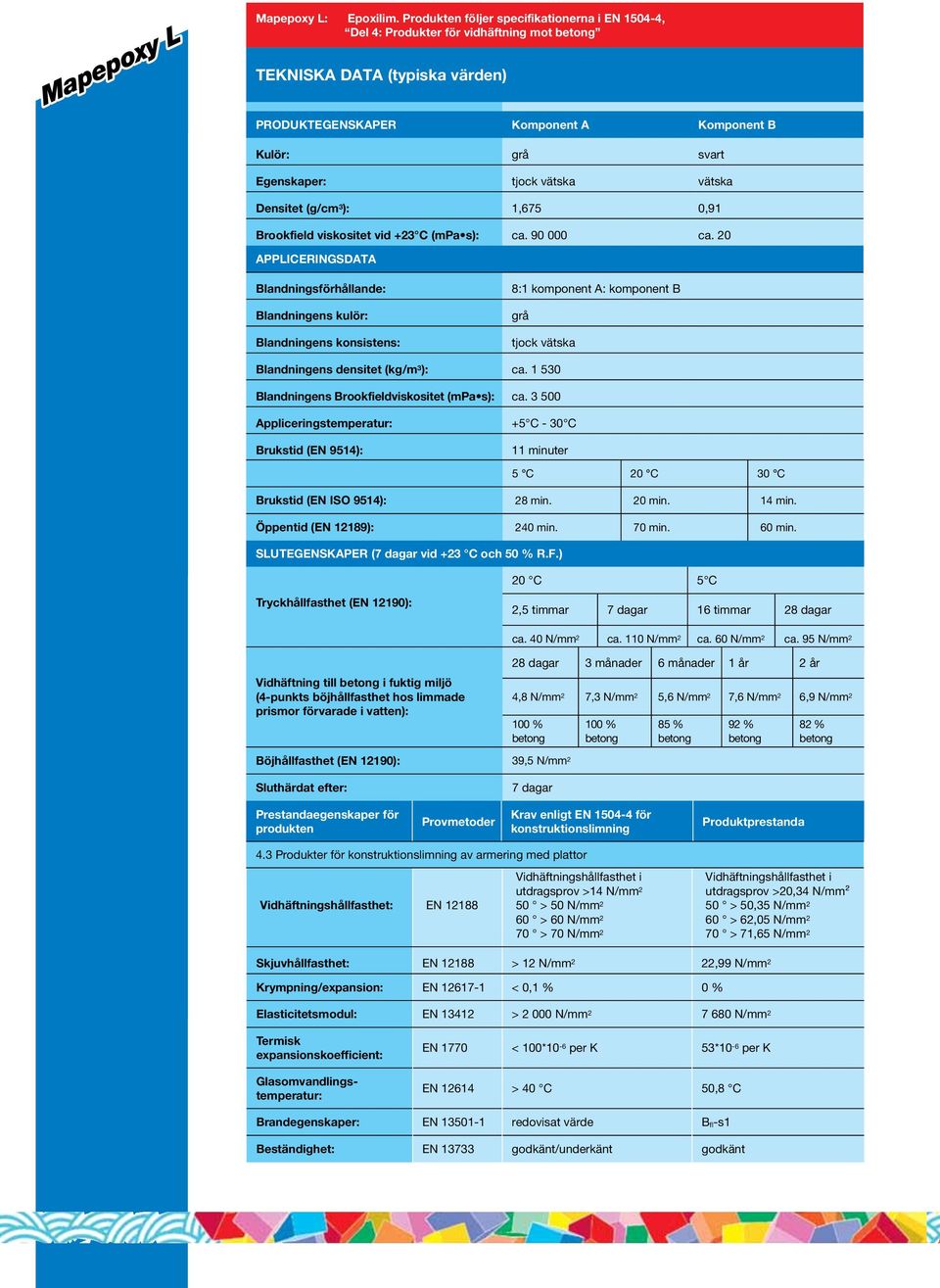 vätska Densitet (g/cm 3 ): 1,675 0,91 Brookfield viskositet vid +23 C (mpa s): ca. 90 000 ca.