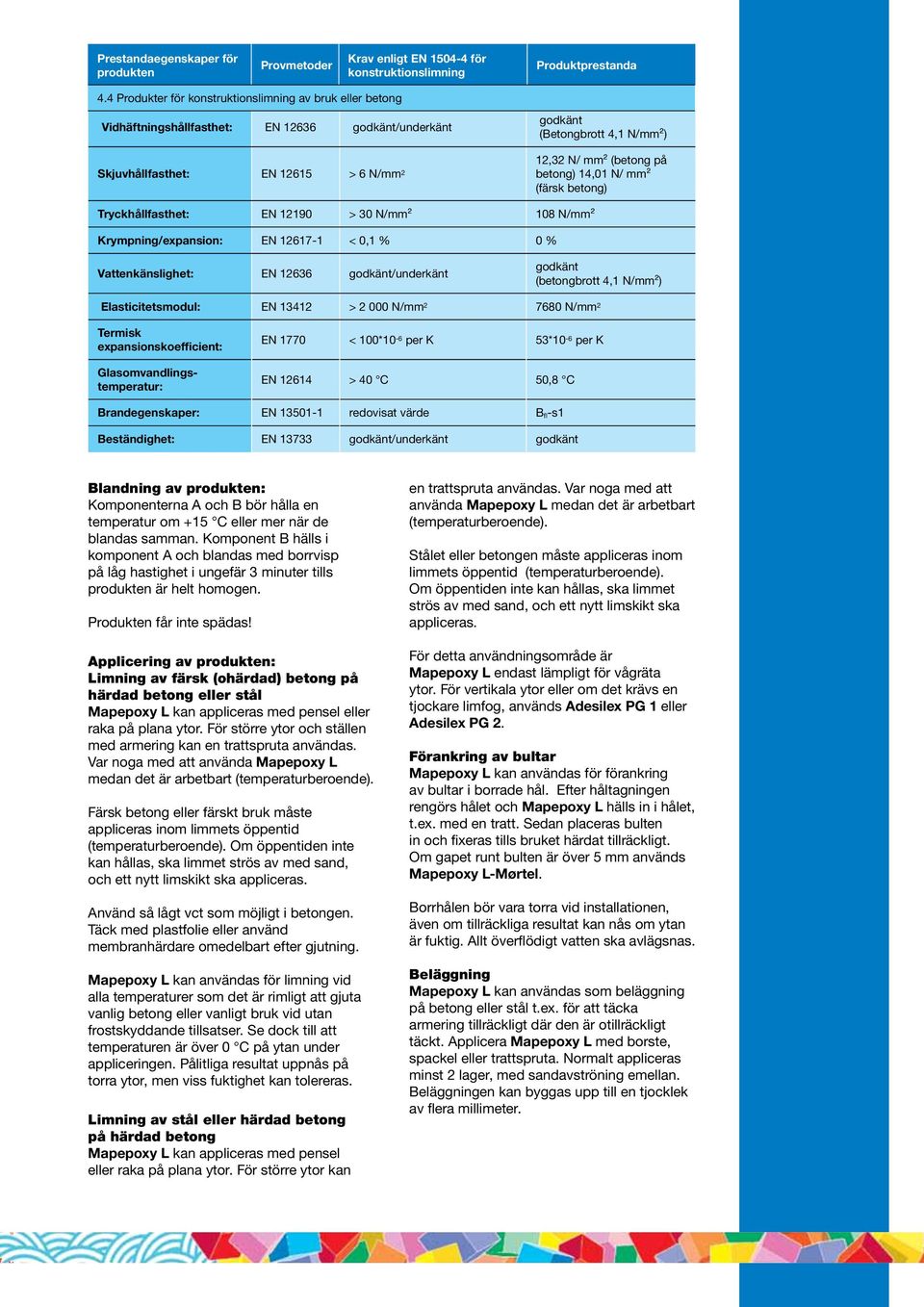 mm² ( på (färsk ) Tryckhållfasthet: EN 12190 > 30 N/mm² 108 N/mm² Krympning/expansion: EN 12617-1 < 0,1 % 0 % Vattenkänslighet: EN 12636 godkänt/underkänt godkänt (brott 4,1 N/mm²) Elasticitetsmodul: