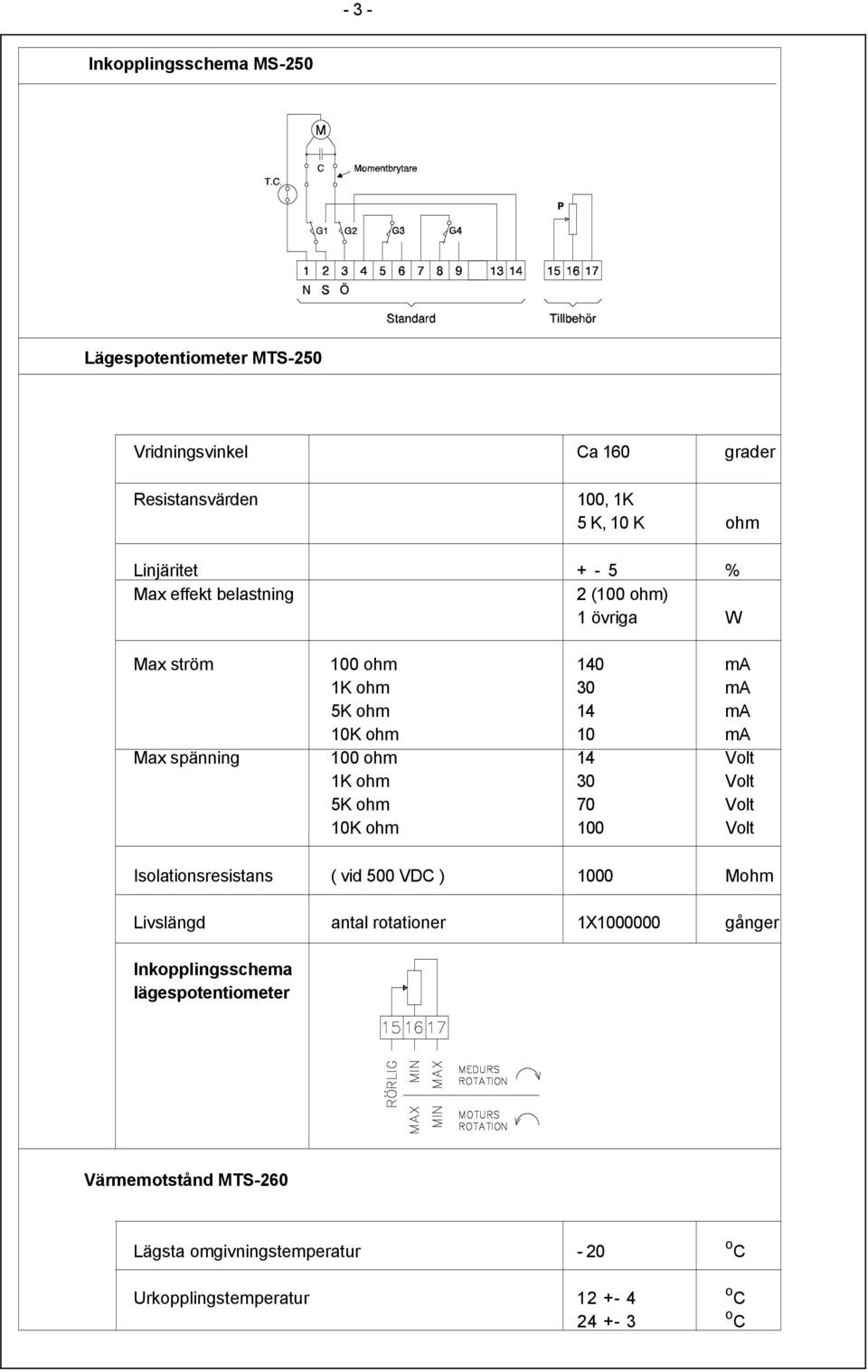 Volt 1K ohm 30 Volt 5K ohm 70 Volt 10K ohm 100 Volt Isolationsresistans ( vid 500 VDC ) 1000 Mohm Livslängd antal rotationer 1X1000000